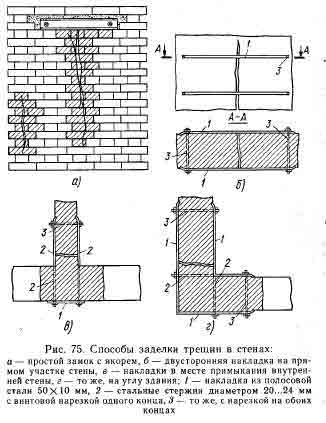 Eliminarea crăpăturilor din zidurile de cărămidă