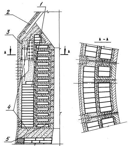 Dispozitivul de piese separate ale cuptorului - stadopedia