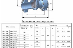 Пристрій засувки клинової особливості застосування