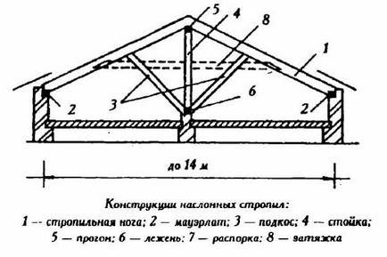 Вальмовая дах своїми руками покроково конструкція, креслення вузлів, пристрій