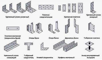 Acoperiș acoperiș cu mâinile proprii, proiectare pas cu pas, desene nod, dispozitiv