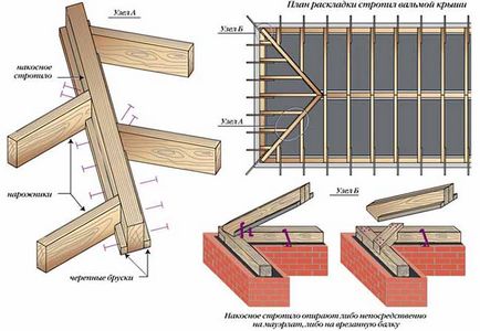 Acoperiș acoperiș cu mâinile proprii, proiectare pas cu pas, desene nod, dispozitiv