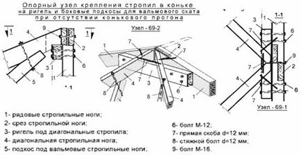 Вальмовая дах своїми руками покроково конструкція, креслення вузлів, пристрій