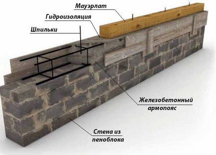 Acoperiș acoperiș cu mâinile proprii, proiectare pas cu pas, desene nod, dispozitiv