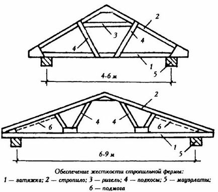 Бедра покрив с ръцете си дизайн стъпки, компоненти рисунки, апаратурата