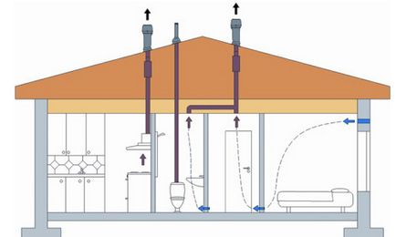 Ventilația se ridică în bucătărie și canal de canal cu mâinile proprii proiectarea circuitului (video)