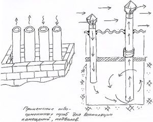 Вентиляція в погребі своїми руками схеми, пристрій, розрахунок