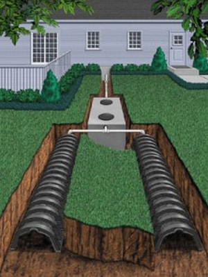 Alegerea unui rezervor septic pentru caracteristici de instalare și funcționare la nivel de apă subterană