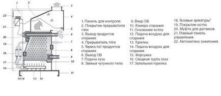 Вибір газового котла для приватного будинку критерії та вимоги (відео)