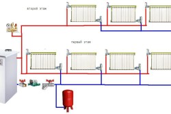 Selectarea cazanului pe gaz pentru criteriile și cerințele casei private (video)