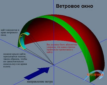 Instrucțiuni video pentru lansarea independentă a unui zmeu gonflabil pe mal