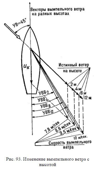 вимпельний вітер