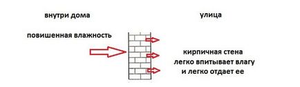 В якому будинку краще купувати квартиру панельному або цегляному