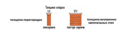 В якому будинку краще купувати квартиру панельному або цегляному