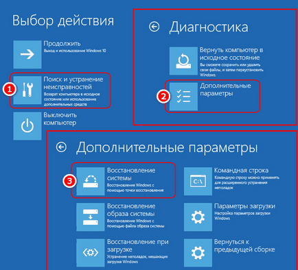 Activarea modului hard disk-urilor ahci fără reinstalarea ferestrelor