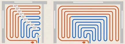 Водяна тепла підлога своїми руками, покрокова інструкція