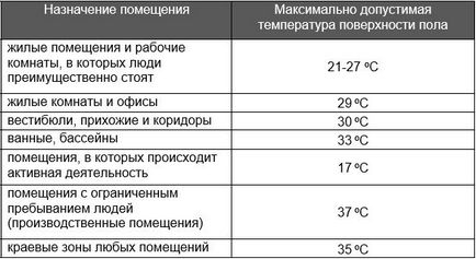 Podea încălzită cu apă cu propriile mâini, instrucțiuni pas cu pas