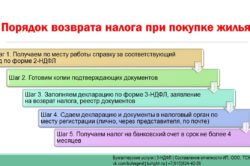 Este posibilă rambursarea taxei la achiziționarea unui apartament, în cazul în care contribuabilul este un contribuabil