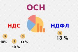 Повернення прибуткового податку ип