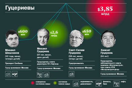 Все про фінанси одного Лукашенко - «дядька миши з москви», глави багатющого клану россии-Салідарнасць