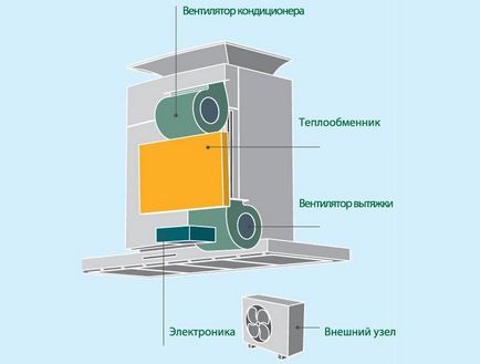 Вбудовані витяжки для кухні 60 см - правильний вибір для будинку