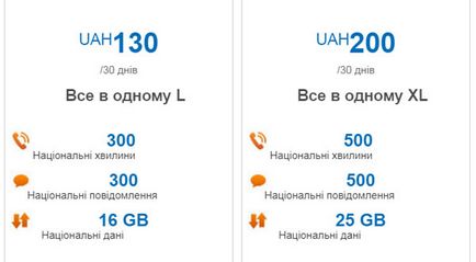 În Ucraina, a lansat un operator virtual prețurile și condițiile de locuit