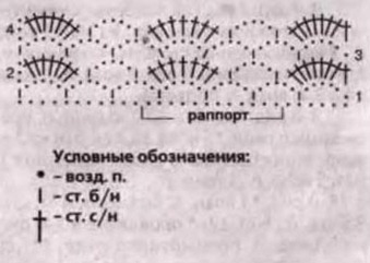 Tricotate geantă de mână și bolero, casa miresei