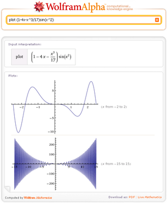 Wolframalpha în limba rusă cum se construiește un grafic de funcții în wolfram, alpha