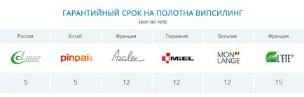 Характеристики натяжних стель