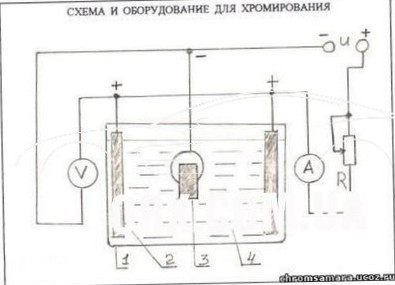 Хромування деталей в домашніх умовах