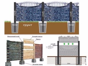 Огорожа з бетонних плит види і технологія монтажу