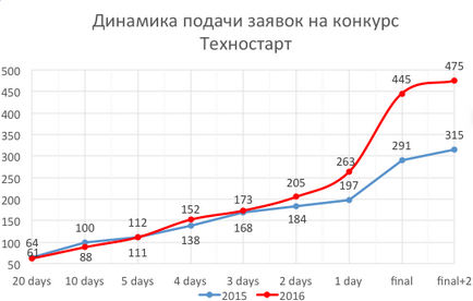 Навіщо вам потрібен корпоративний конкурс стартапів, rusbase