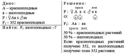 Цели и методи на генетиката