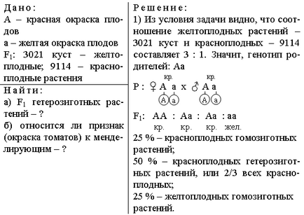 Цели и методи на генетиката