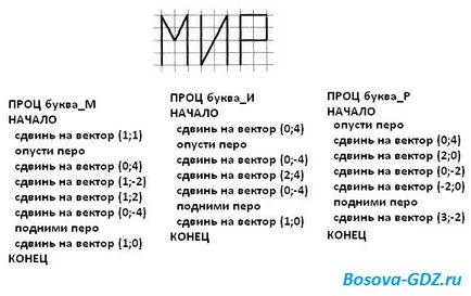 Завдання до глави «алгоритміка» (відповіді)