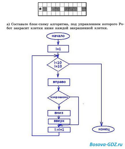 Завдання до глави «алгоритміка» (відповіді)