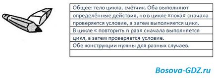 Завдання до глави «алгоритміка» (відповіді)