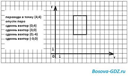 Завдання до глави «алгоритміка» (відповіді)