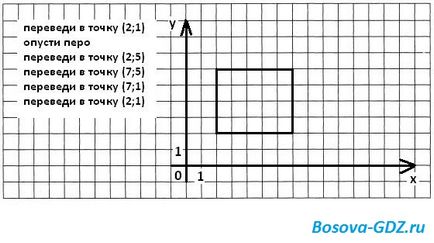 Завдання до глави «алгоритміка» (відповіді)