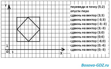 Завдання до глави «алгоритміка» (відповіді)