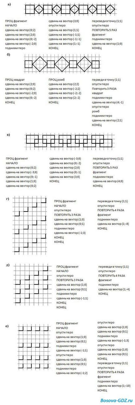 Завдання до глави «алгоритміка» (відповіді)