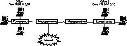 Completarea tabelului de rutare