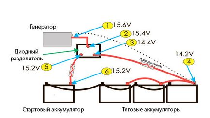 Зарядка човнових акумуляторів