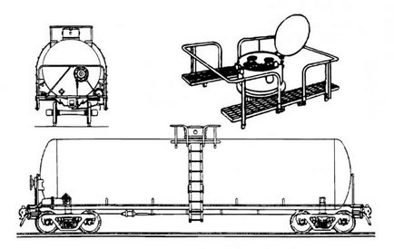 Залізнична цистерна і її типи