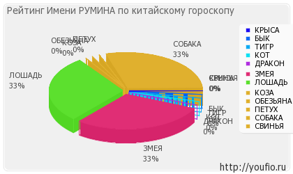 Значення імені Румина