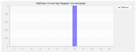 Значення по батькові Ніджат