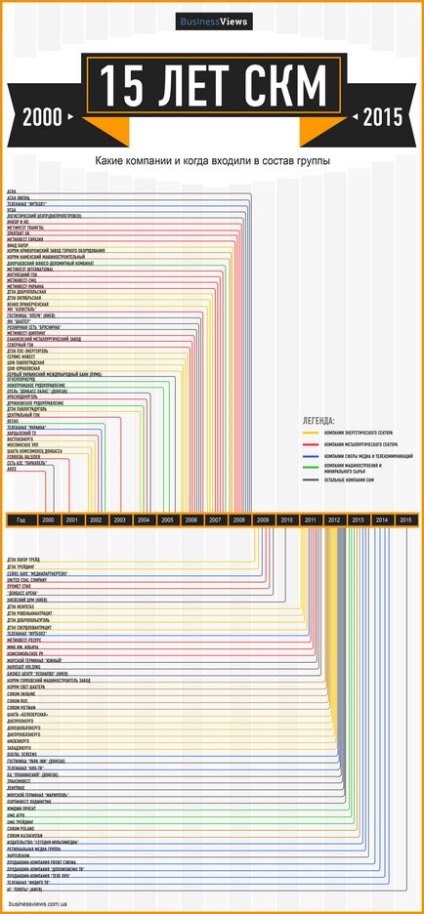 15 Років скм в динаміці як створювалася величезна бізнес-імперія Ріната Ахметова
