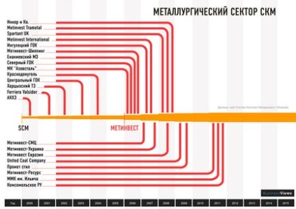 15 ani în dinamica dinamicii Cum a fost creat imperiul imens de afaceri al lui Rinat Akhmetov