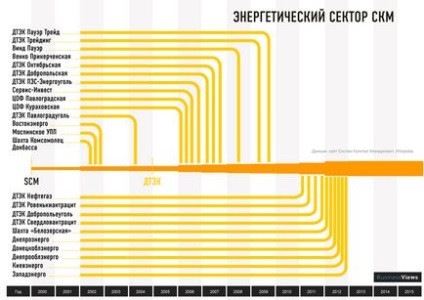 15 ani în dinamica dinamicii Cum a fost creat imperiul imens de afaceri al lui Rinat Akhmetov