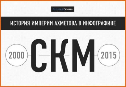 15 Років скм в динаміці як створювалася величезна бізнес-імперія Ріната Ахметова